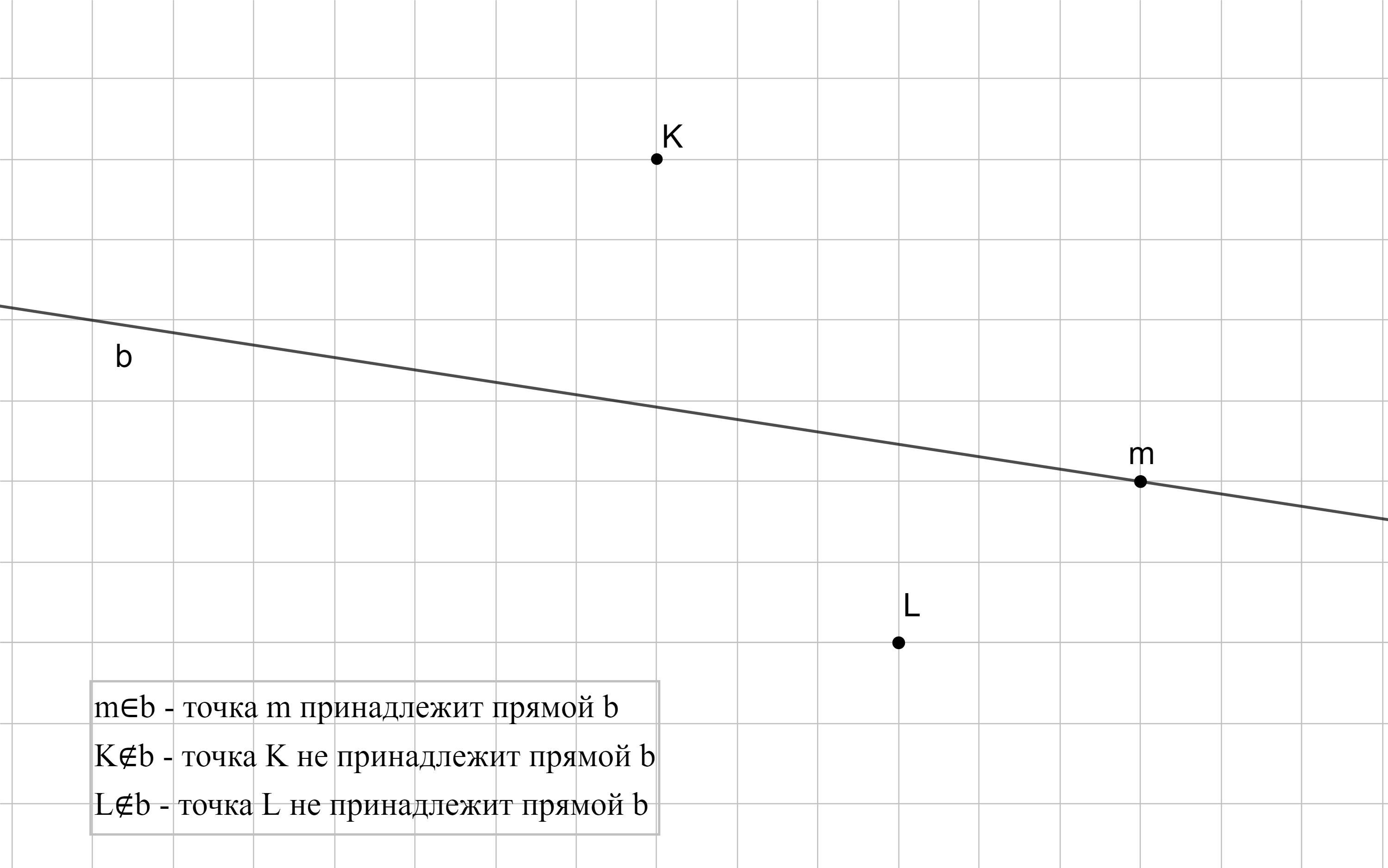 Точка м не принадлежит прямой а изобразите это на рисунке и сделайте краткую запись