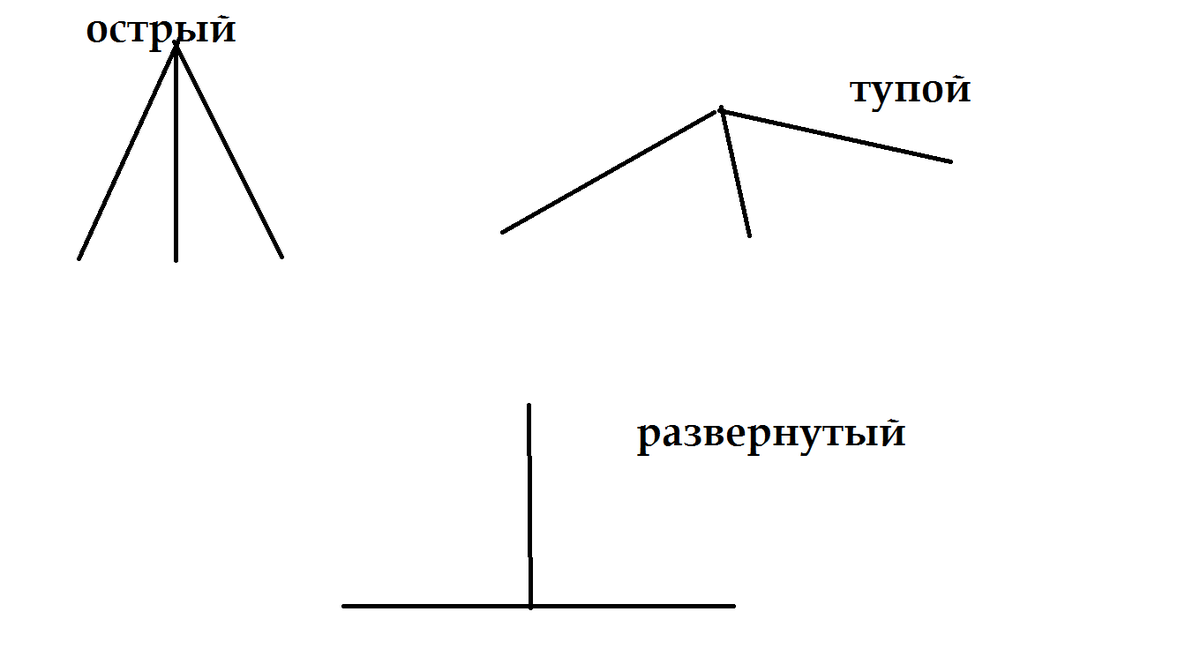 Начертить три острых угла. Начертите острый и развёрнутый углы. Начертите 2 угла с общей стороной. Два угла с общей стороной составляющие развернутый угол. Начертите два угла с общей стороной так чтобы.