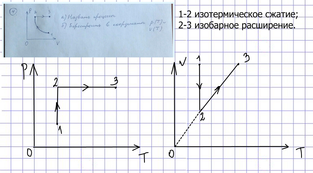 Изобарное сжатие воздуха. Графики изотермического сжатия. Изотермическое расширение и сжатие. Изотермическое сжатие график. Изотермическое расширение график.