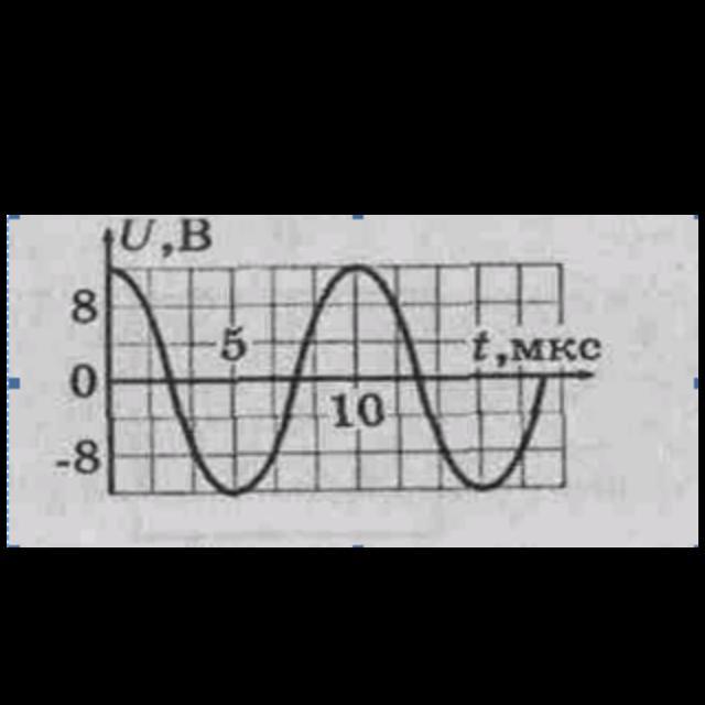 Используя график определите амплитуду. Используя график, определить амплитуду тока, его период и частоту..