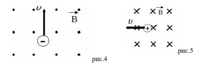Какая сила действует на протон движущийся как показано на рисунке 4 со стороны магнитного