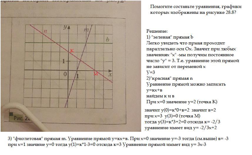 На каком из рисунков изображен график уравнения х у 3