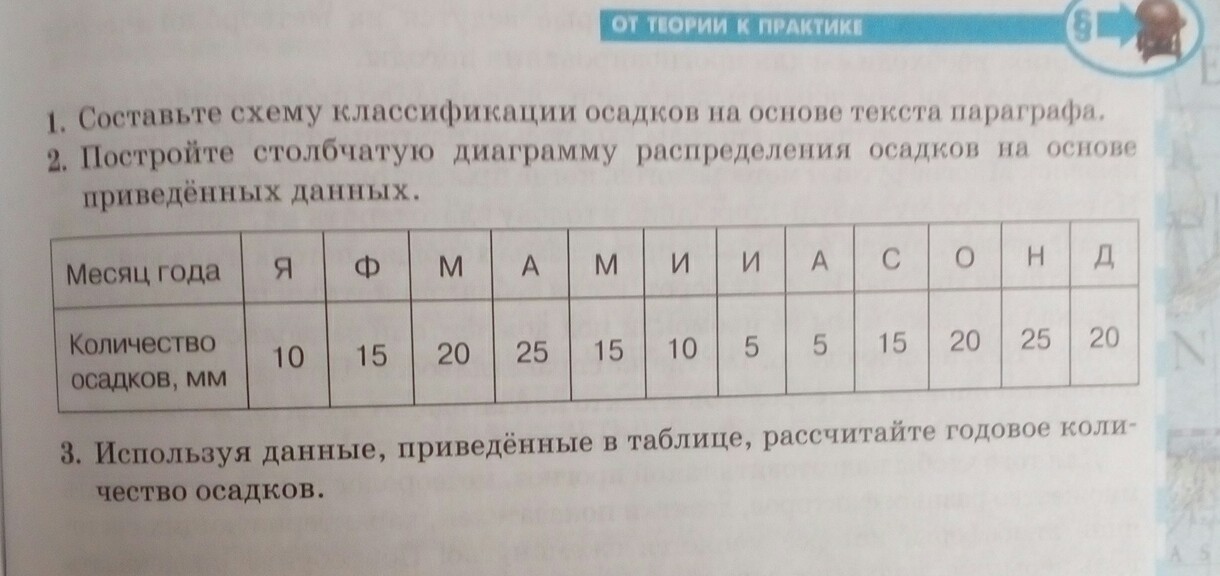 Переделывать работу продолжительных усилий старательно преодолевали картины похожи