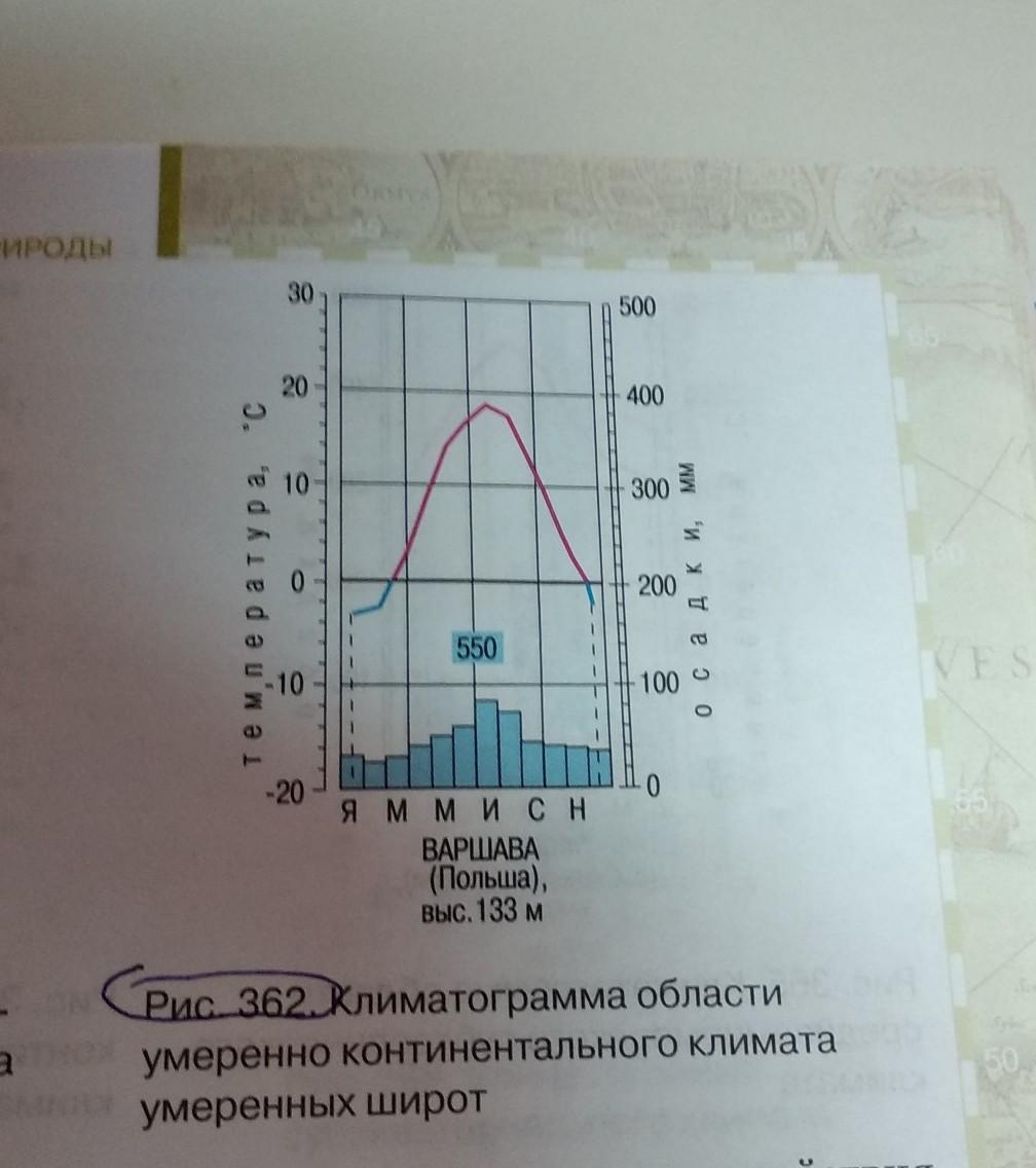 Опишите климатограмму по плану 7 класс