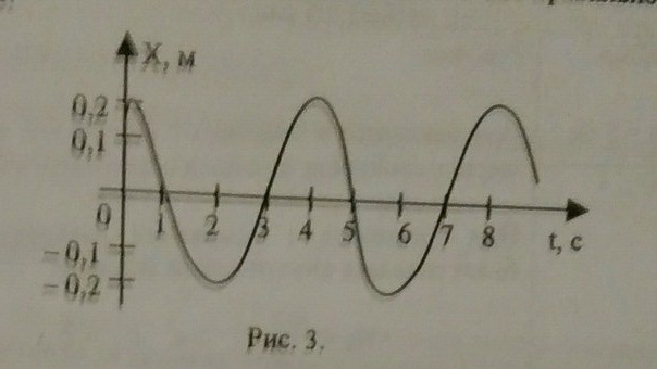 Определите период колебаний на рисунке. Рис 50 определите чему равен период колебаний ы. По рис 49 определите чему равен период колебаний. Чему равен период следующей функции на рисунке. По рис 49 определите чему равен период колебаний ответ.