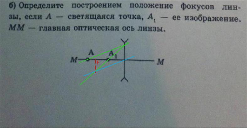 Получено изображение а1б1 предмета аб с помощью собирающей линзы если закрыть черной бумагой верхнюю