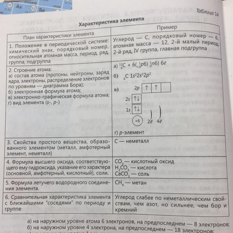 По приведенному в параграфе плану дайте характеристику химических элементов а калия