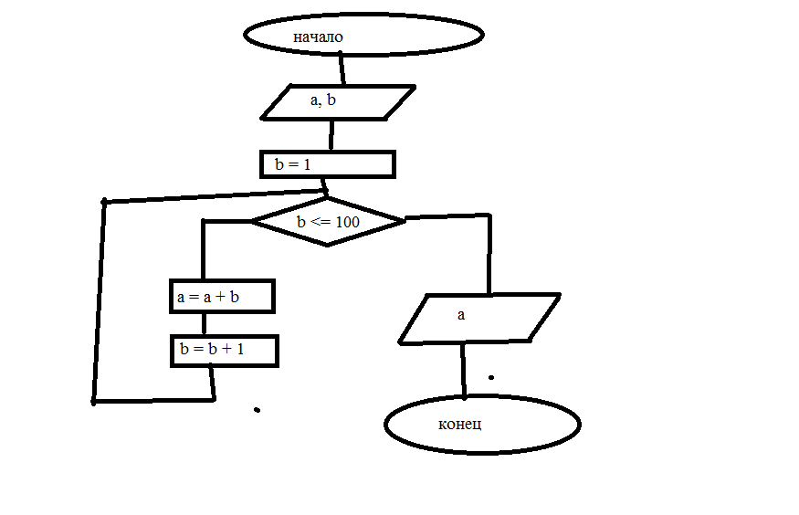 Сто блок схема - 82 фото