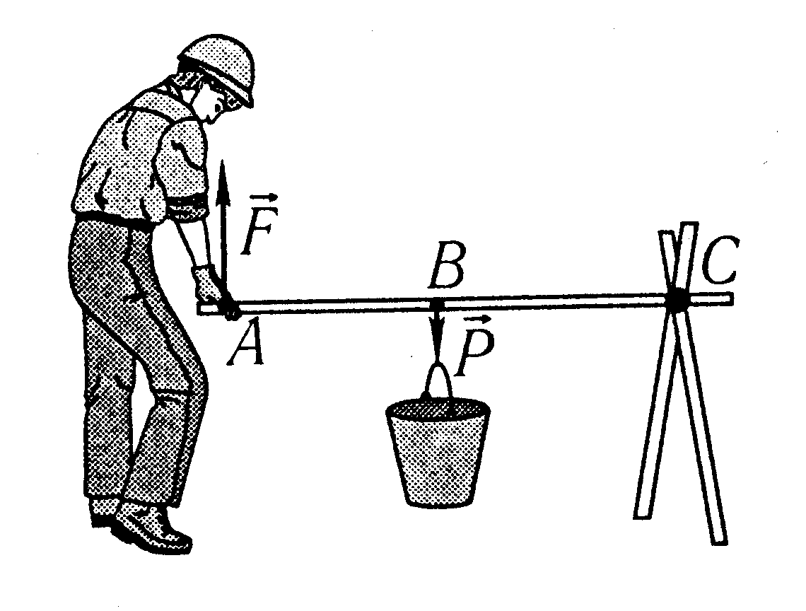 Какой буквой обозначена точка опоры рычага на рисунке