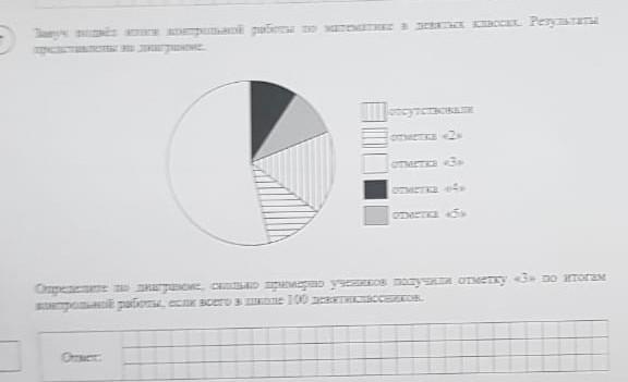 На схеме отражено участие девятиклассников одной из школ в городских олимпиадах по математике круг м