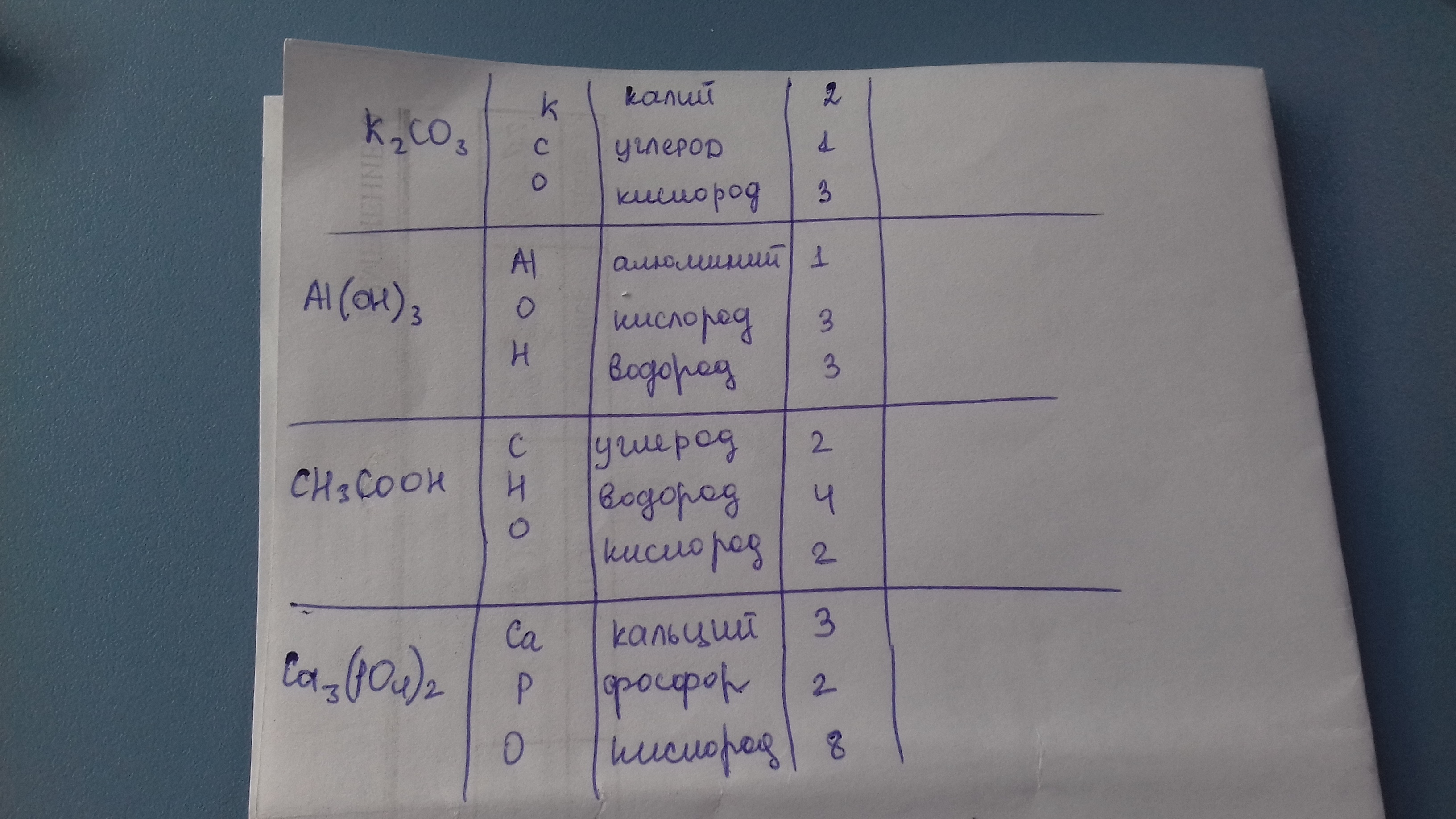 Калий 2 со 3. Калий 2 со 3