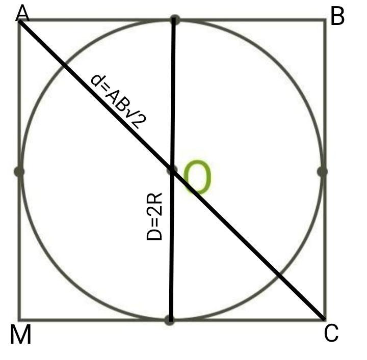 Квадрат описан вокруг окружности радиусом. Окружность вокруг квадрата. Найдите диагональ квадрата если радиус 4 корень из 2. Радиус 39. Окружность в квадрате и диагональ найти 8 корней из 2.