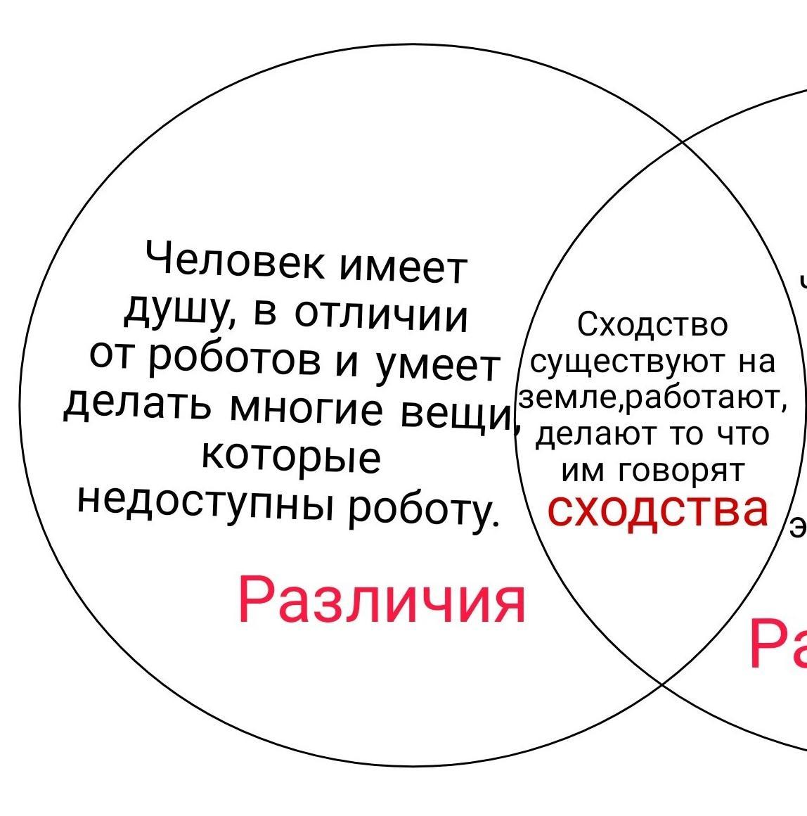 Восполните пробел в приведенной ниже схеме в рф дошкольное общее профессиональное