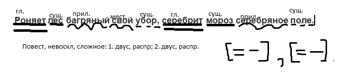 Морозы на окнах узоры рисуют синтаксический разбор