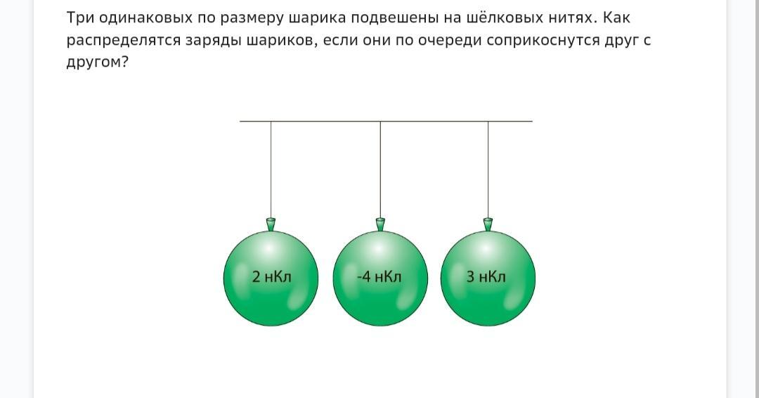 Одинаковые шарики подвешены на нитях заряжены