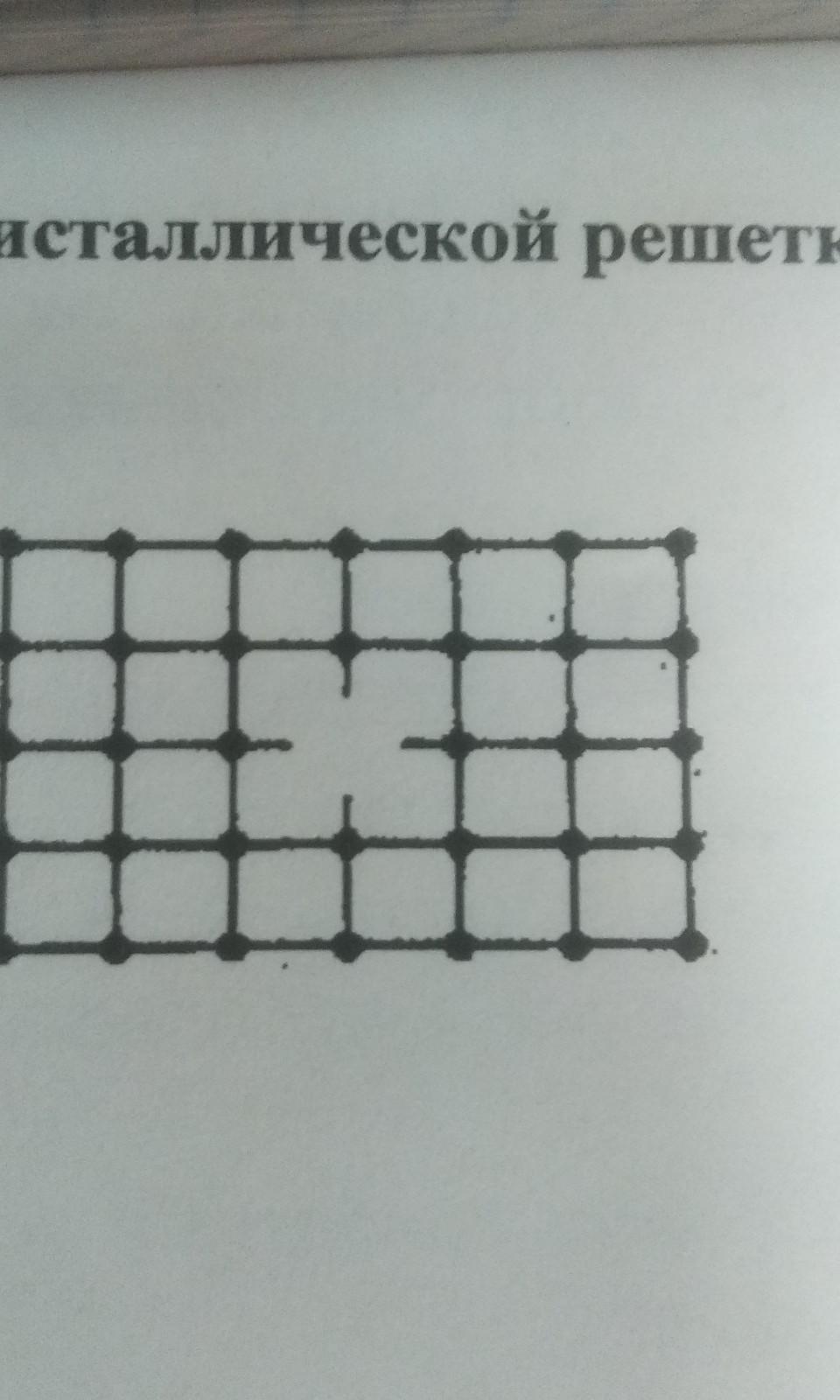 На рисунке изображена решетка. Дефекты кристаллической решетки. Дефект кристаллической решетки, изображенный на рисунке. Поры в кристаллической решетке. Дефект упаковки кристаллической решетки.