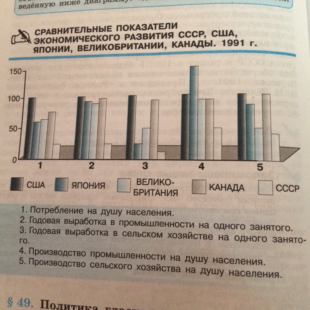 Ниже приведены виды. Проанализировать приведенные в таблице данные и сделайте вывод. Сравните показатели экономического развития СССР США. Проанализируй приведенную ниже таблицу и ответь на вопросы. Проанализируйте и сделайте вывод Найдите.