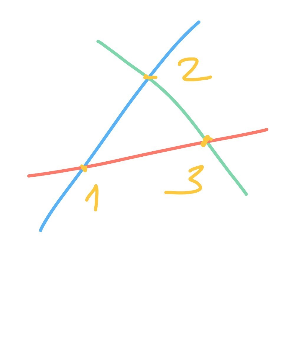 Найти точки пересечения прямых 3 класс. 3 Прямые у которых нет точек пересечения. Три прямые точки которые пересекаются. 4 Прямые пересекаются в 4 точках. 3 Прямые, у которых 2 точки пересечения.