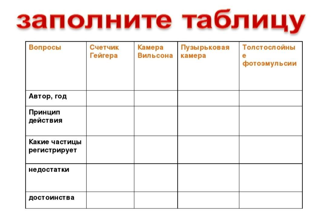 Экспериментальные методы исследования частиц презентация