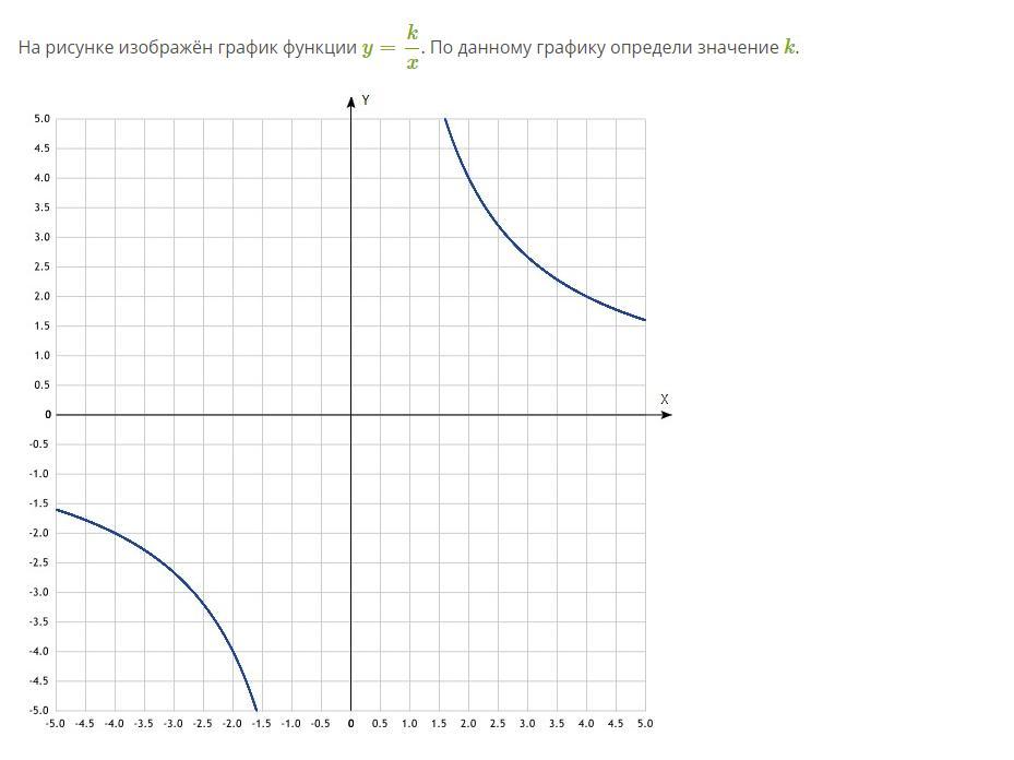 На рисунке изображен график функции y kx по данному графику вычисли значение k