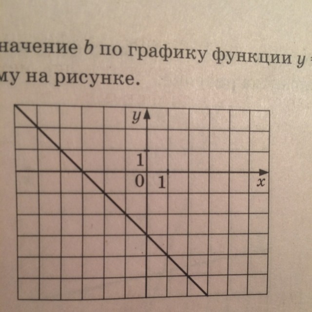 Найдите значение k по графику функции изображенному на рисунке y k x 2