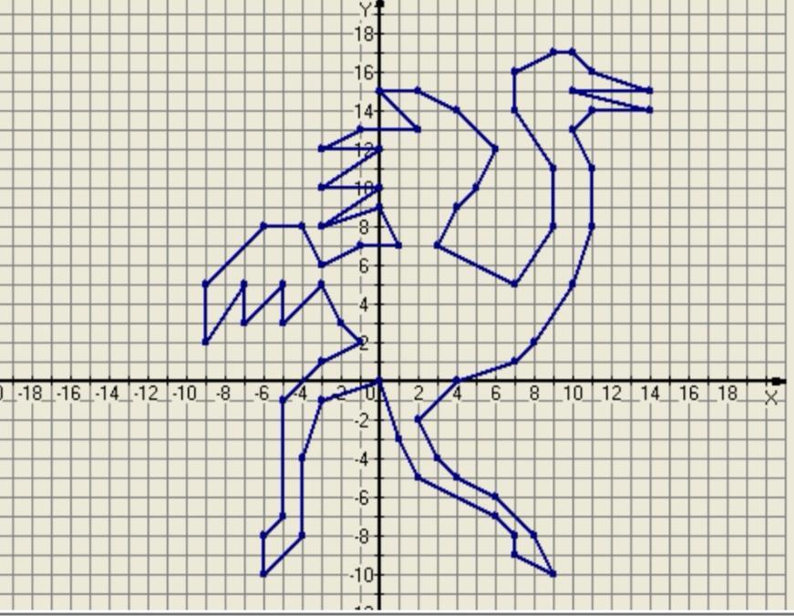 Рисунок страуса на координатной плоскости