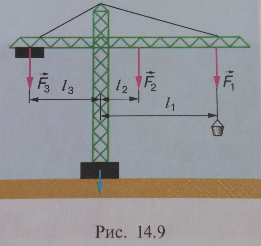 На рисунке 176 изображен подъемный кран рассчитайте какой груз можно поднимать при помощи