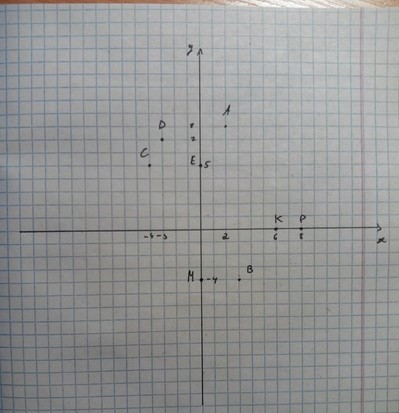 4.1 точка 0. Точки на координатной плоскости y=4x. Координатный прицел. Нанесите точки на координатной плоскости. 0 4 На координатной плоскости.