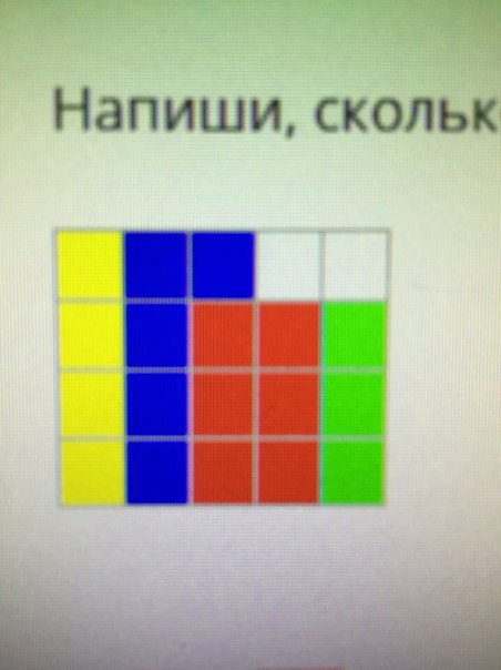 Закрасьте синим цветом. Вычисли, сколько процентов фигуры не закрашено синим цветом.. Сколько процентов фигуры не закрашено. Сколько процентов фигуры не закрашена зеленым цветом. Сколько процентов закрашено.