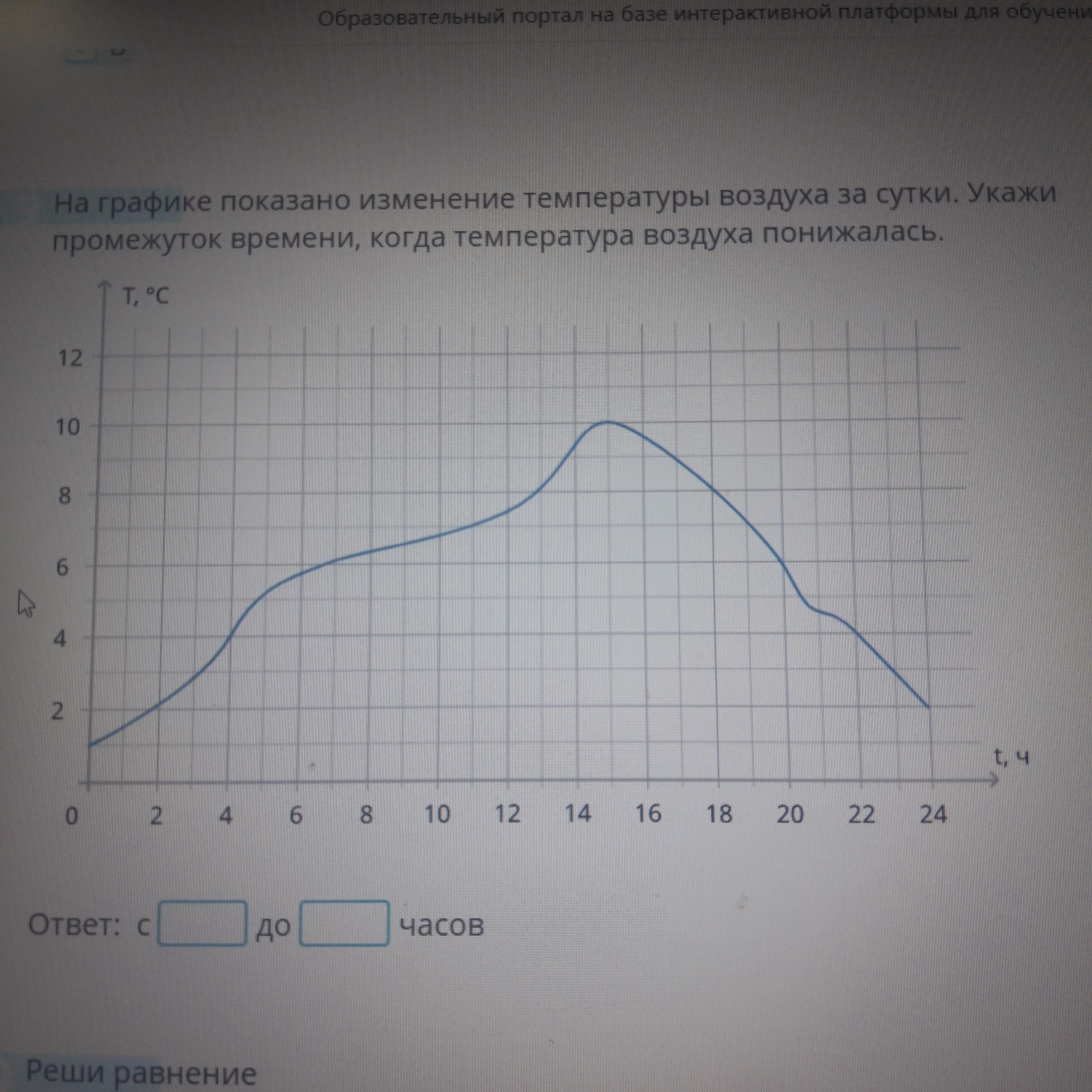 На рисунке изображен график температуры воздуха в течении суток укажите промежутки времени когда