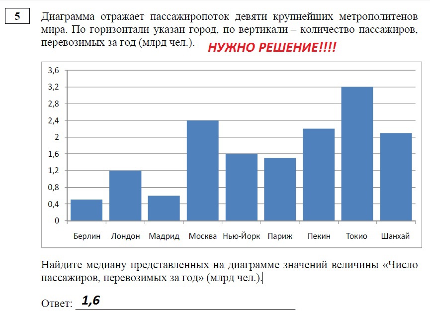 Медиана балла. Диаграмма пассажиропотоков. Статистика метро в мире. Количество пассажиров, перевезенных метрополитеном. Среднесуточный пассажиропоток.