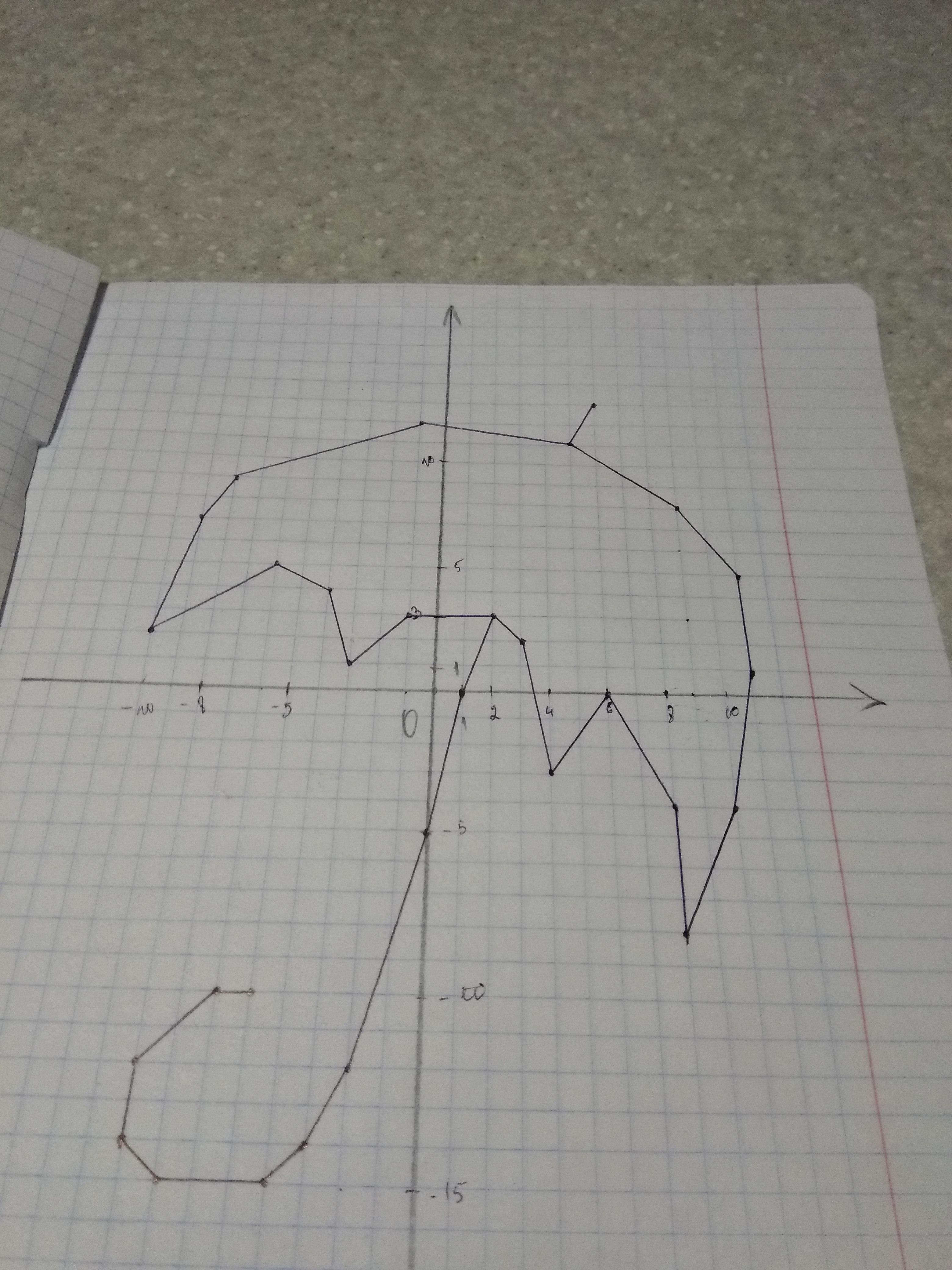 Зонт по координатам