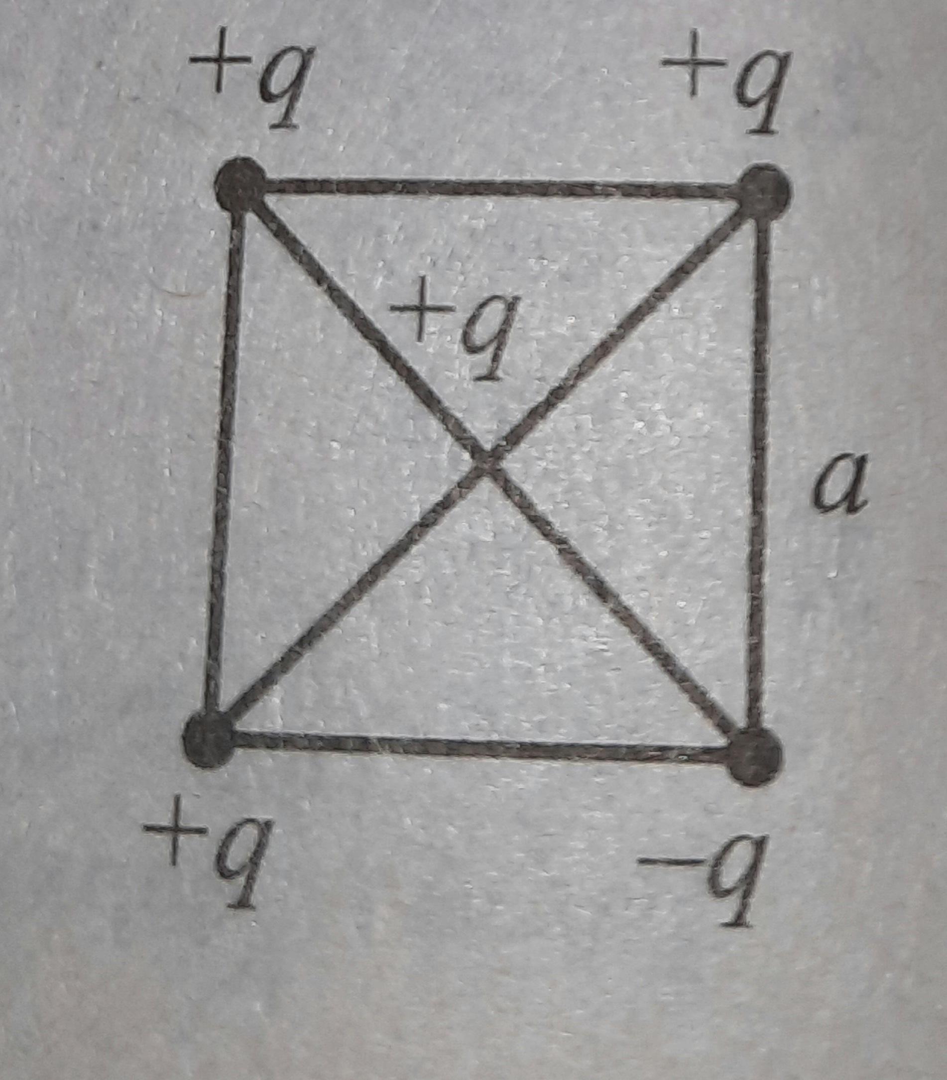 Четыре заряда. Четыре заряда q q q и -q расположены в Вершинах квадрата со стороной a. Четыре заряда q 2q -q -q расположены в Вершинах ромба. Три заряда -2q -q +2q расположены в Вершинах квадрата со стороной а. Определите результирующую силу действующую на выделенный заряд q +2q q q.