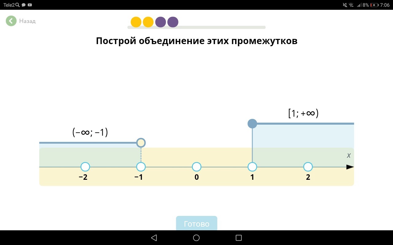 Бесконечность 2 промежуток. Построй объединение этих промежутков. Построить пересечение промежутков. Объединение промежутков на оси. Начертить пересечение промежутков.