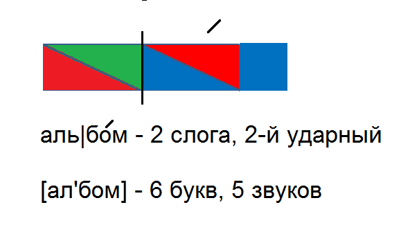 Звуковая схема альбом