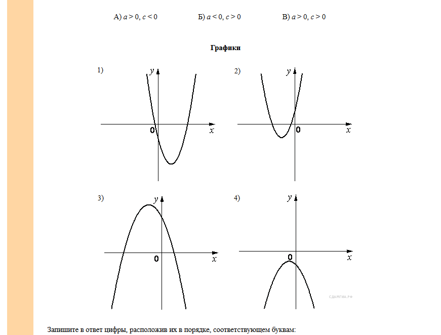 A меньше c меньше b. Графики функций y ax2+BX+C A>0 C>0. График ax2+BX+C. Y ax2 BX C график a<0. Парабола ах2-BX+C.