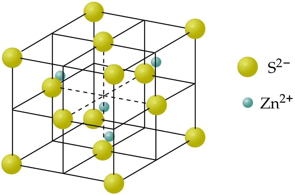 Zns какое вещество. Арсенид галлия кристаллическая решетка. ZNS элементарная ячейка. Сфалерит кристаллическая решетка. Решетка типа сфалерита.