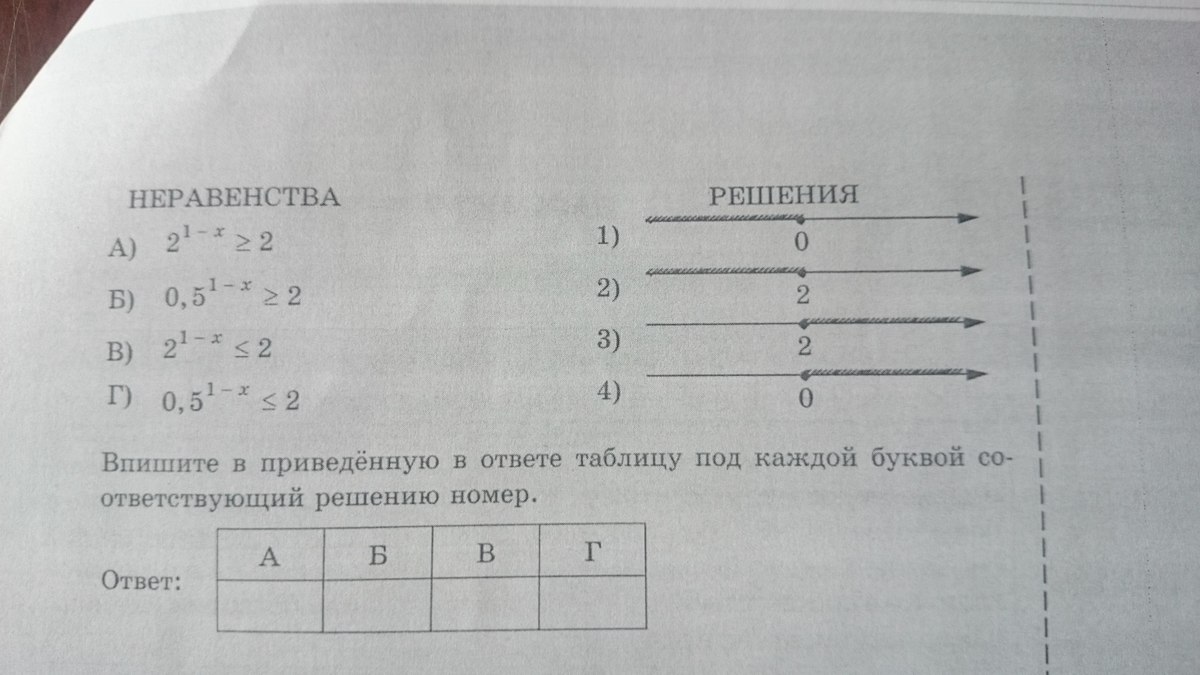 Установите соответствие между неравенствами. Каждому из четырёх неравенств 2x> 2. Каждому из 4 неравенств (x-3)^2/x-2. В левом столбце приведены ФРАГМЕНТЫ иллюстраций сделанных.