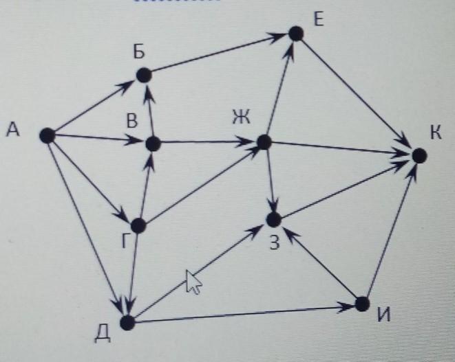 На рисунке схема дорог связывающих города абвгдежзик по каждой дороге можно двигаться только