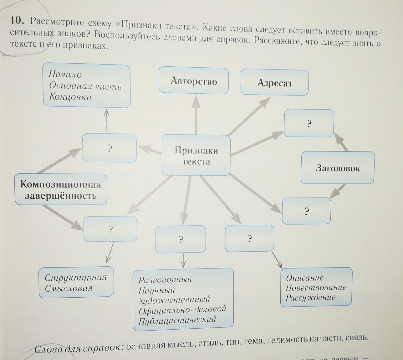 Рассмотри схему посвященную парламентским политическим группам франции какое слово пропущено в схеме