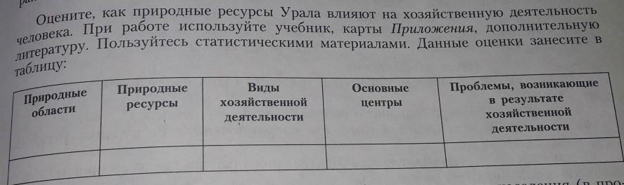 Характеристика урала по плану 8 класс