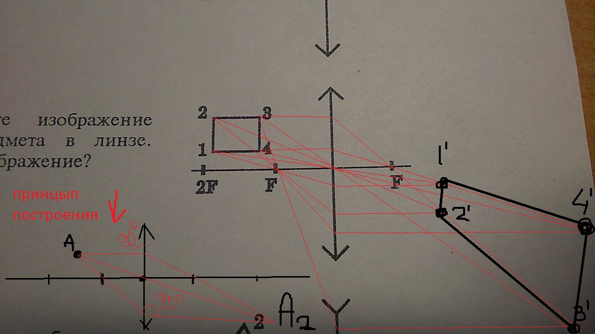 Изображение треугольника в линзе