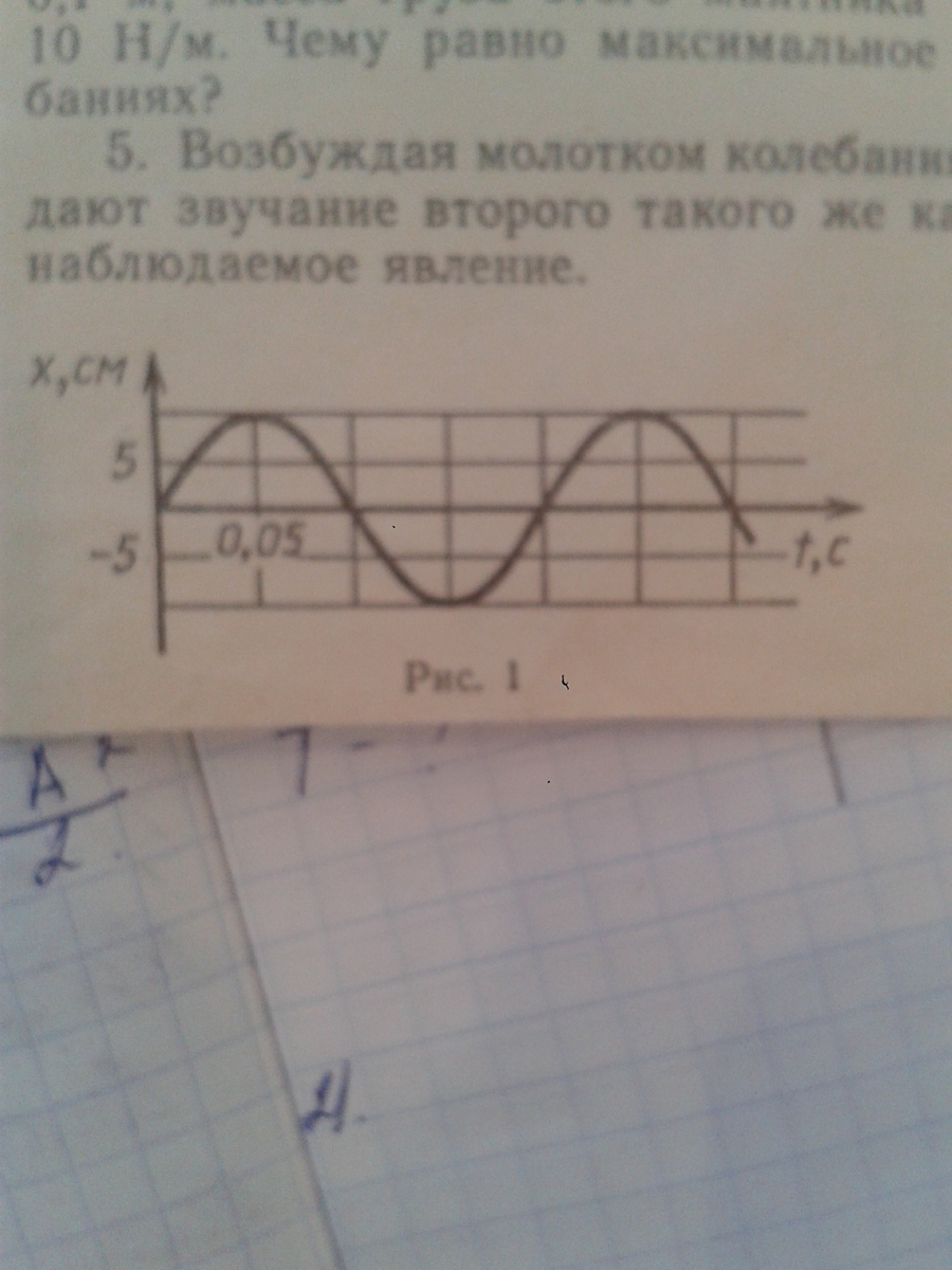 По графику зависимости координаты колеблющегося тела от времени см рисунок 2 определите амплитуду