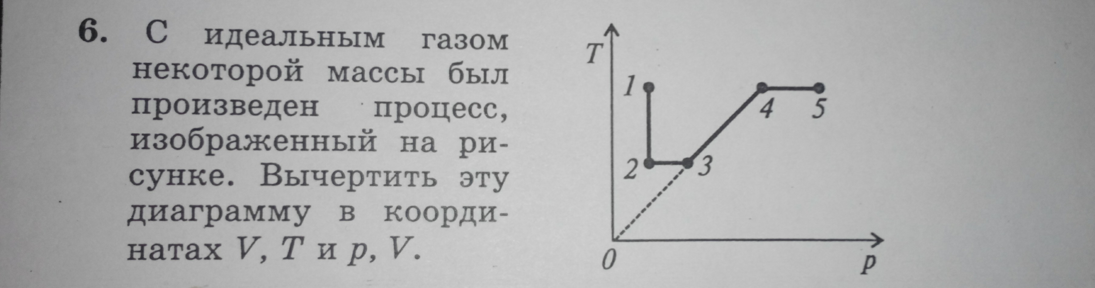 С идеальным газом был произведен процесс изображенный на рисунке масса газа постоянна