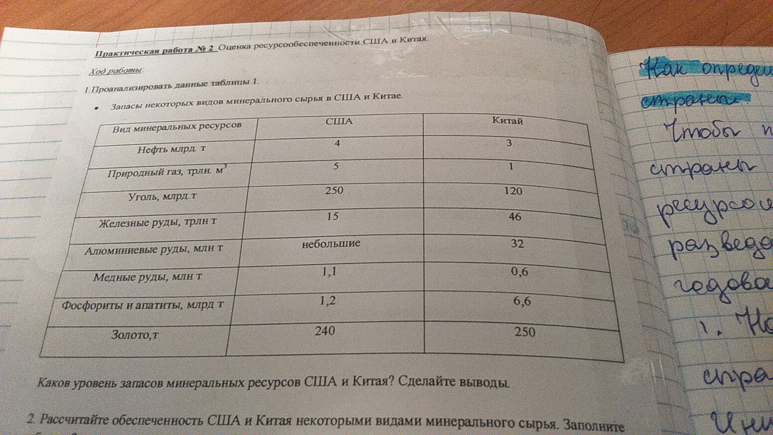 Проанализируйте данные таблицы 23 какие страны из числа указанных на рисунке 14 могут покупать