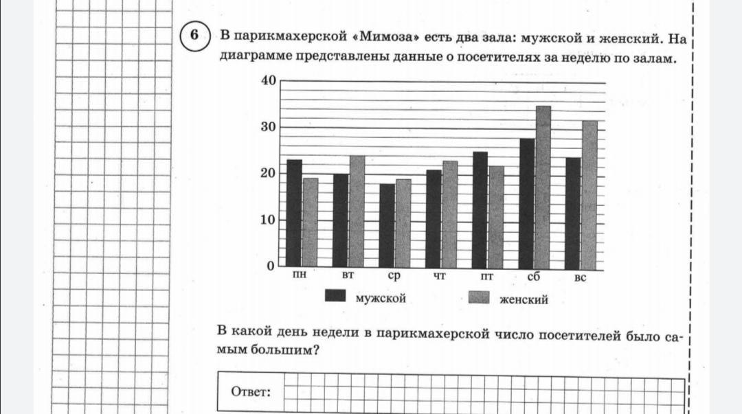 На диаграмме представлено данное