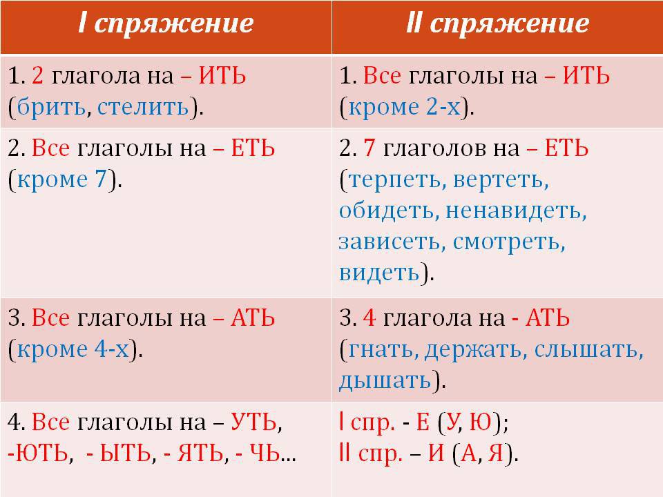 Планы рушатся почему а пишется