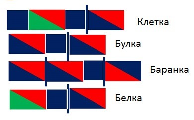 Звуковой анализ слова белка схема по цветам