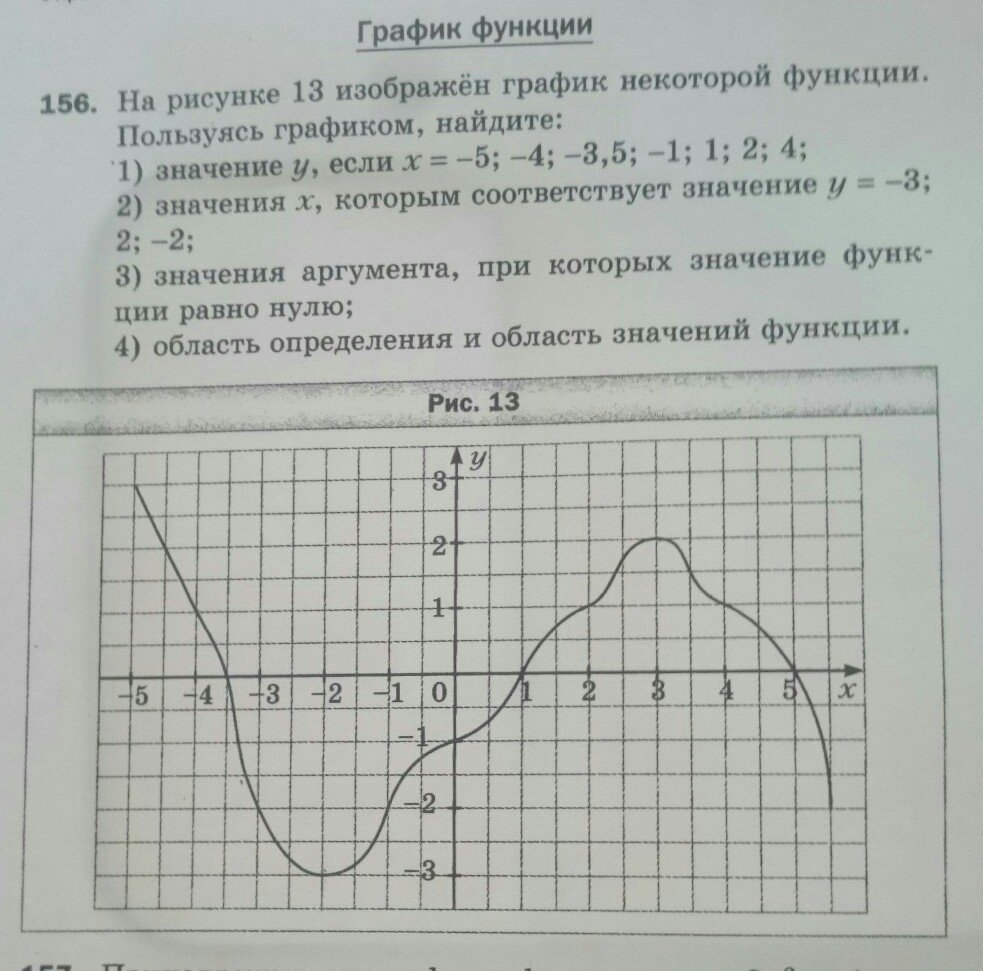 Изображен график некоторой функции. График некоторой функции. На рисунке 13 изображен график некоторой функции. Пользуясь графиком Найдите область значений функции. На рисунке изображён график функции ￼ Найдите ￼.