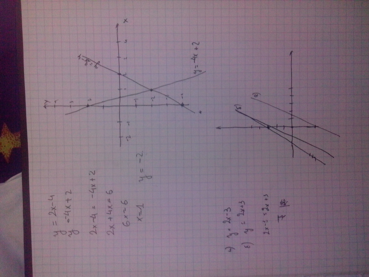 У2 3х 1. Пересекаются ли графики. Пересекаются ли графики функций у 3х-1 и у 3х+4. Выясните пересекаются ли графики функций. Пересекаются ли графики функций y 2x-4 и y -4x+2.